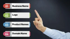 A hand points upward next to four options: 1. Business Name (red), 2. Logo (green), 3. Product Names (blue), and 4. Domain Name (pink), all on a dark background.