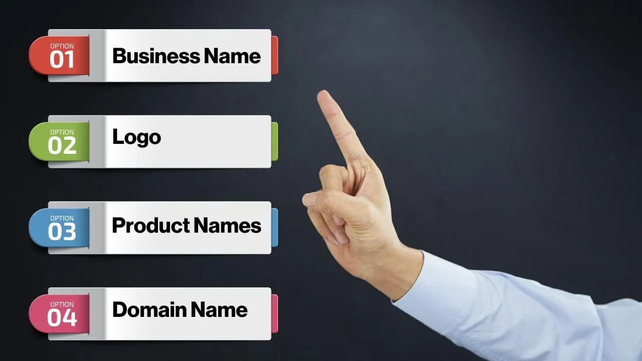 A hand points upward next to four options: 1. Business Name (red), 2. Logo (green), 3. Product Names (blue), and 4. Domain Name (pink), all on a dark background.